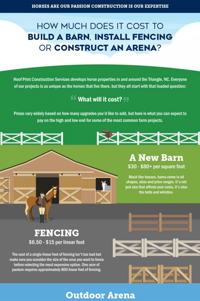 How Much Does It Cost To Build A Barn Install Fencing Or Construct An how-much-does-it-cost-to-build-a-barn-install-fencing-or-construct-an